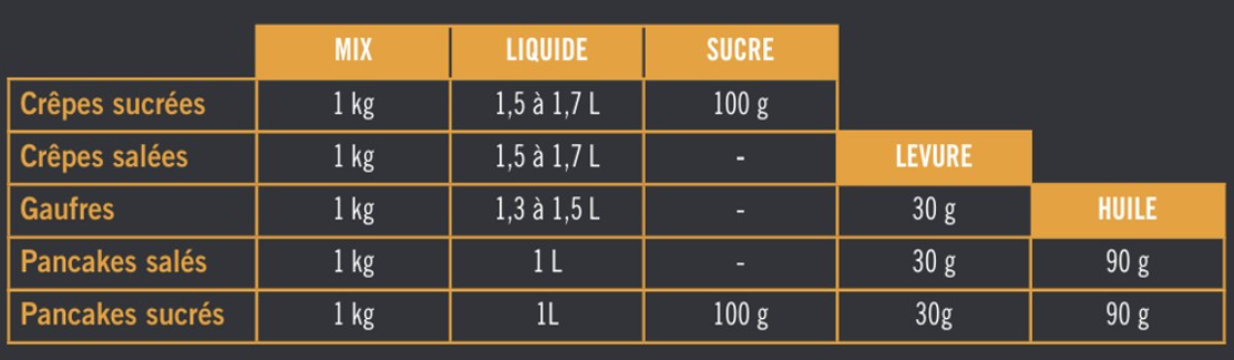 Préparation instantanée pour crêpes & gaufres sceau de 6kg CREPIOTE